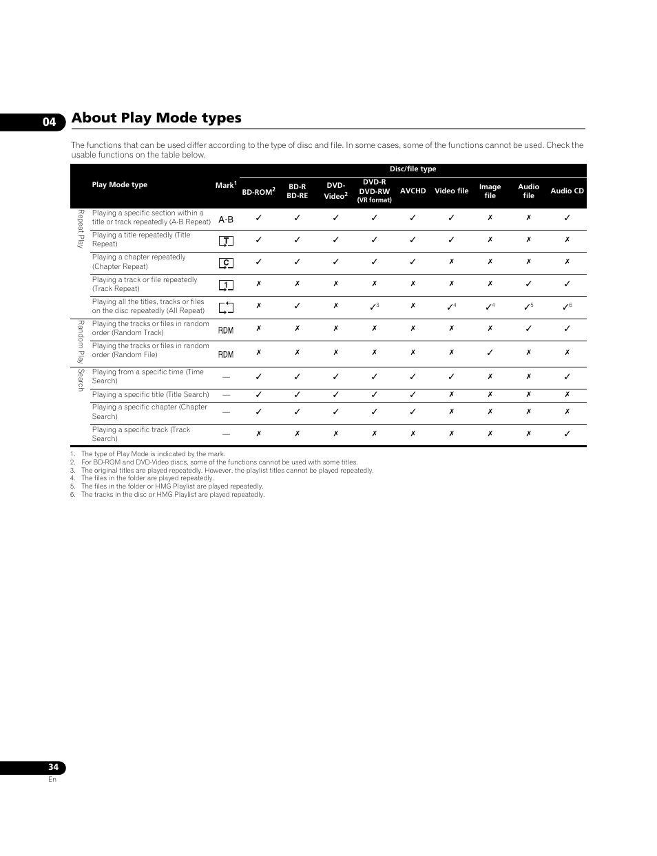 About play mode types | Pioneer BONUSVIEW BDP-09FD User Manual | Page 34 / 74