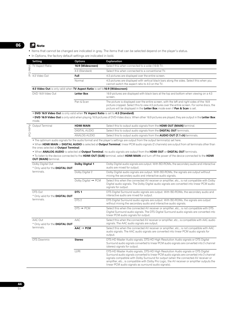 Pioneer BONUSVIEW BDP-09FD User Manual | Page 44 / 74