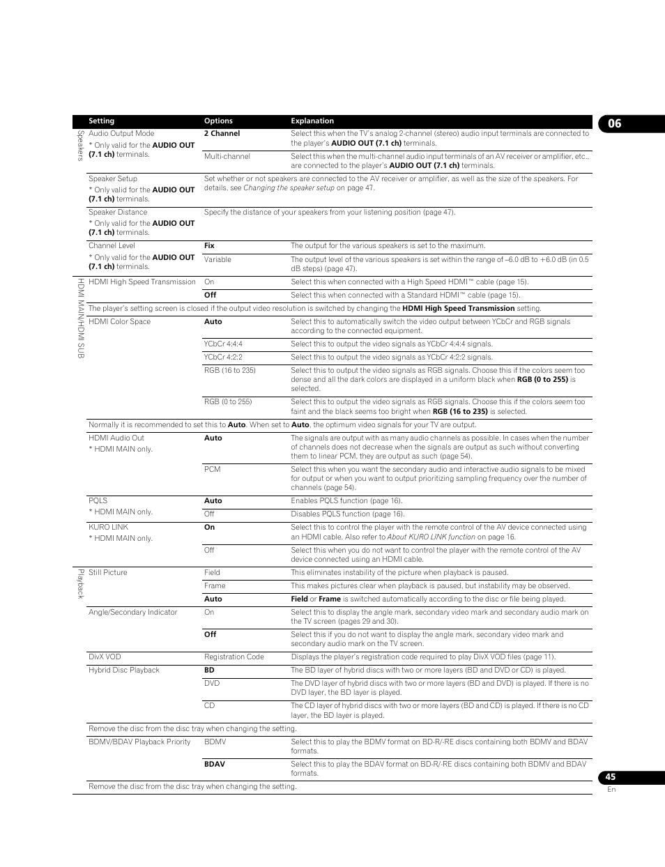 Pioneer BONUSVIEW BDP-09FD User Manual | Page 45 / 74