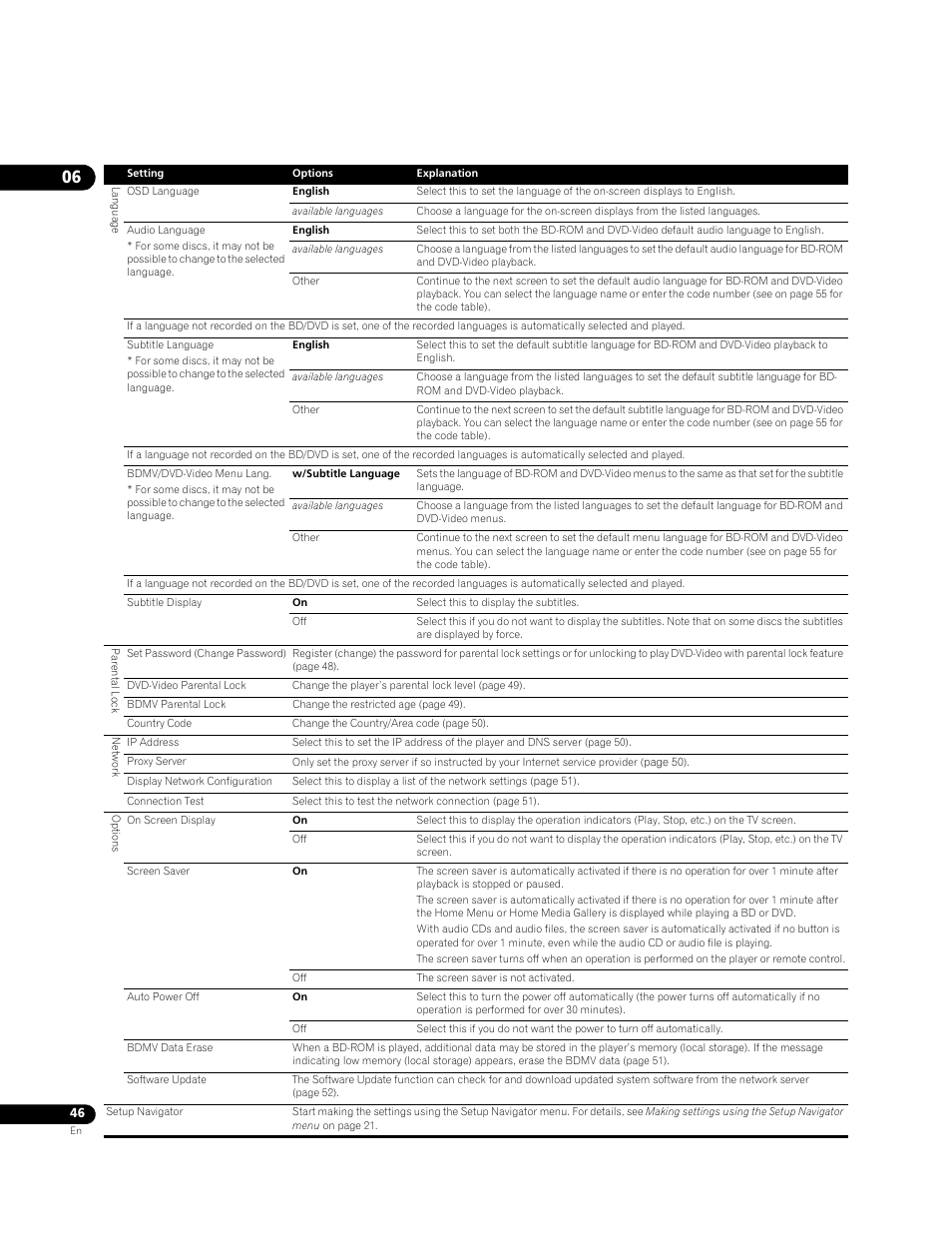 Pioneer BONUSVIEW BDP-09FD User Manual | Page 46 / 74