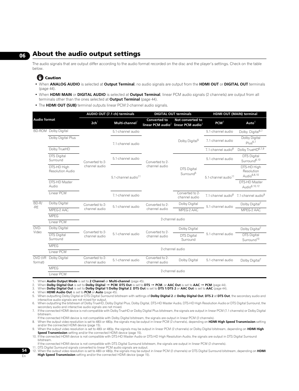 About the audio output settings | Pioneer BONUSVIEW BDP-09FD User Manual | Page 54 / 74