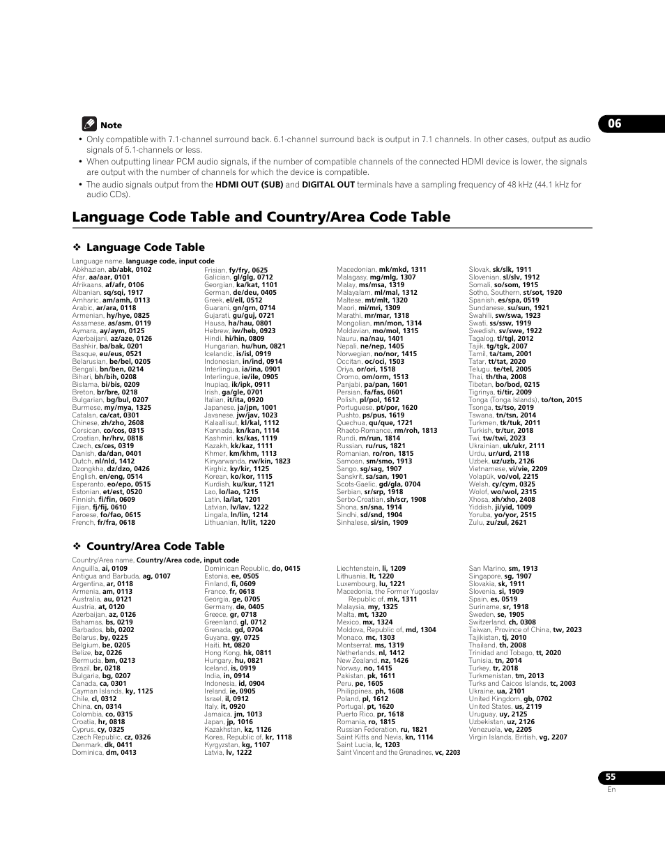 Language code table and country/area code table, Language code table, Country/area code table | Pioneer BONUSVIEW BDP-09FD User Manual | Page 55 / 74