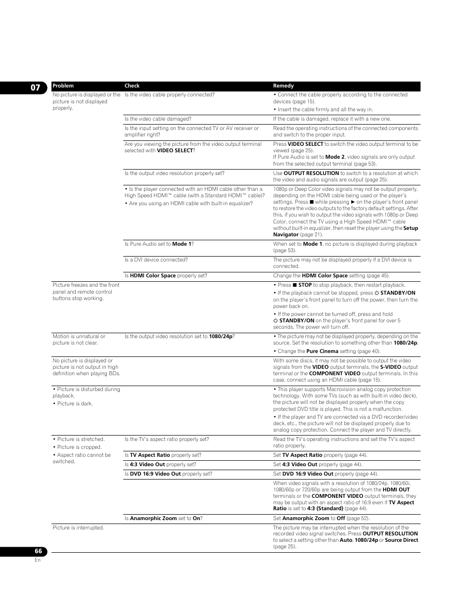 Pioneer BONUSVIEW BDP-09FD User Manual | Page 66 / 74