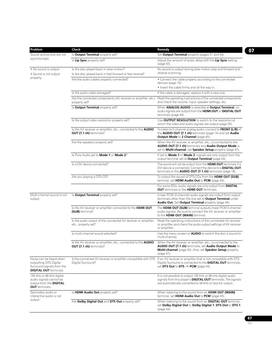 Pioneer BONUSVIEW BDP-09FD User Manual | Page 67 / 74