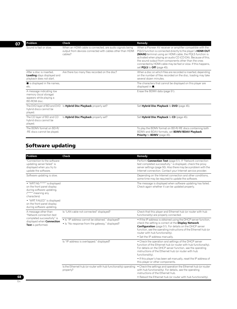 Software updating | Pioneer BONUSVIEW BDP-09FD User Manual | Page 68 / 74