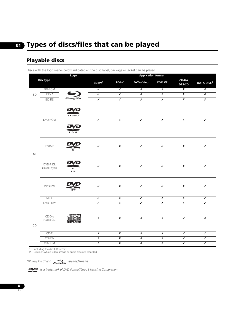 Types of discs/files that can be played, Playable discs | Pioneer BONUSVIEW BDP-09FD User Manual | Page 8 / 74