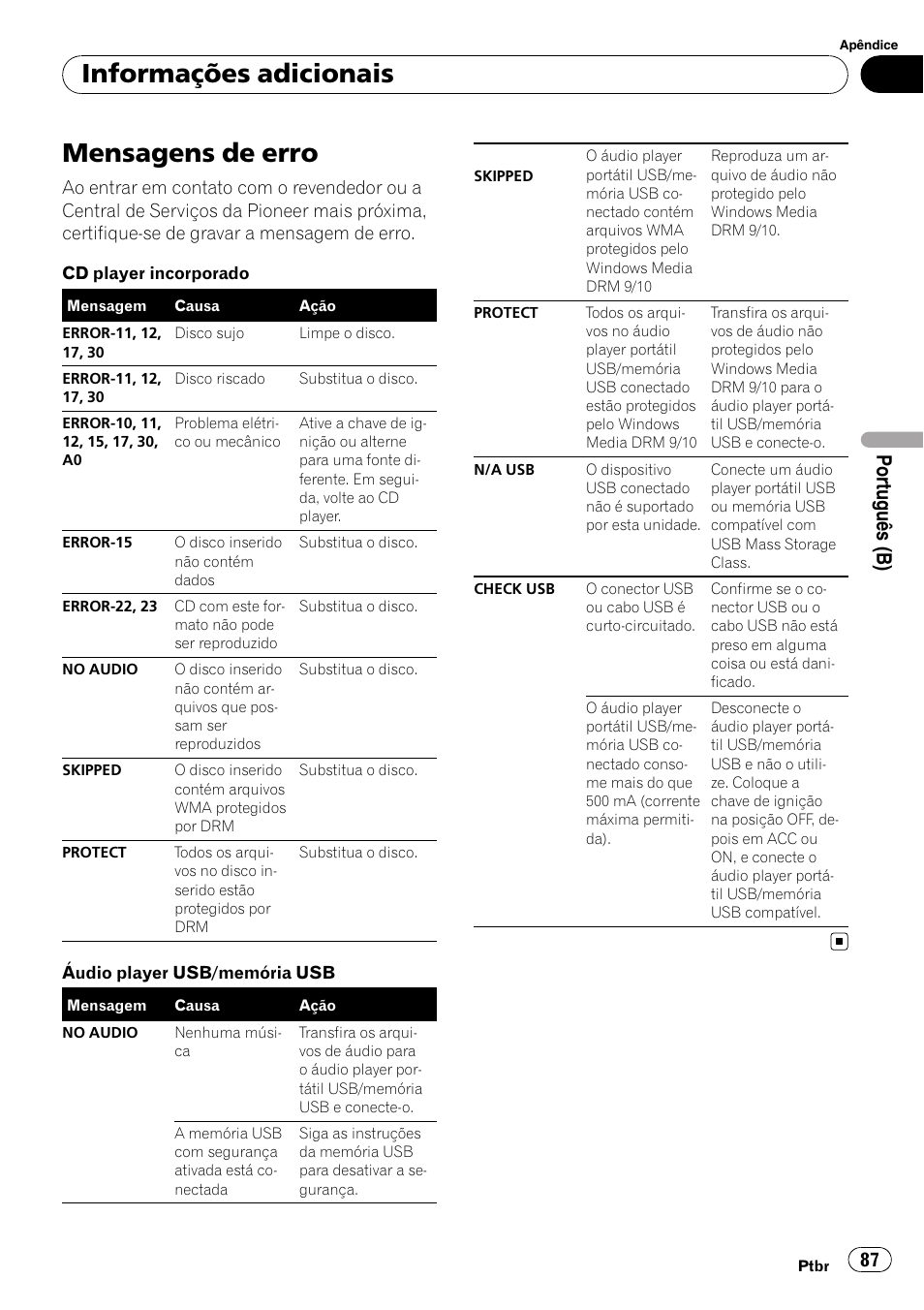 Informações adicionais mensagens de erro, Mensagens de erro, Informações adicionais | Po rtu guês (b) | Pioneer DEH-3050UB User Manual | Page 87 / 93