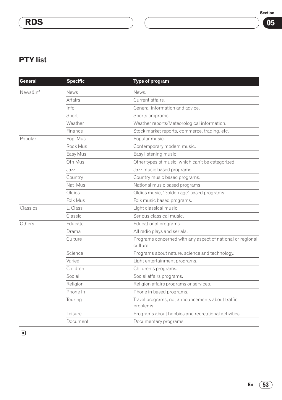 Pty list 53, Pty list | Pioneer ANH-P9R-BK User Manual | Page 53 / 92