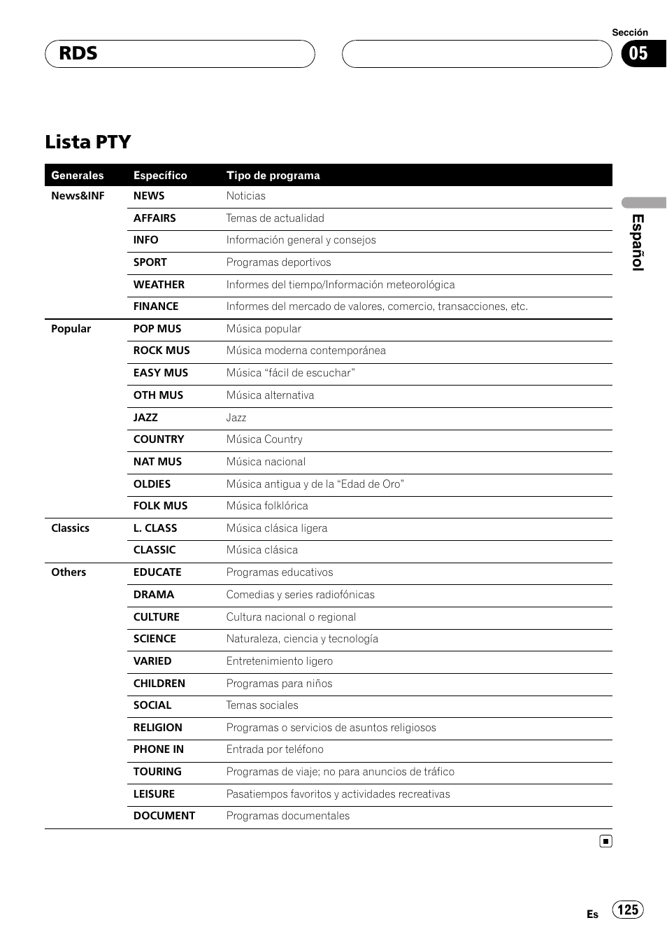 Lista pty, Español | Pioneer DEH-P75BT User Manual | Page 125 / 207