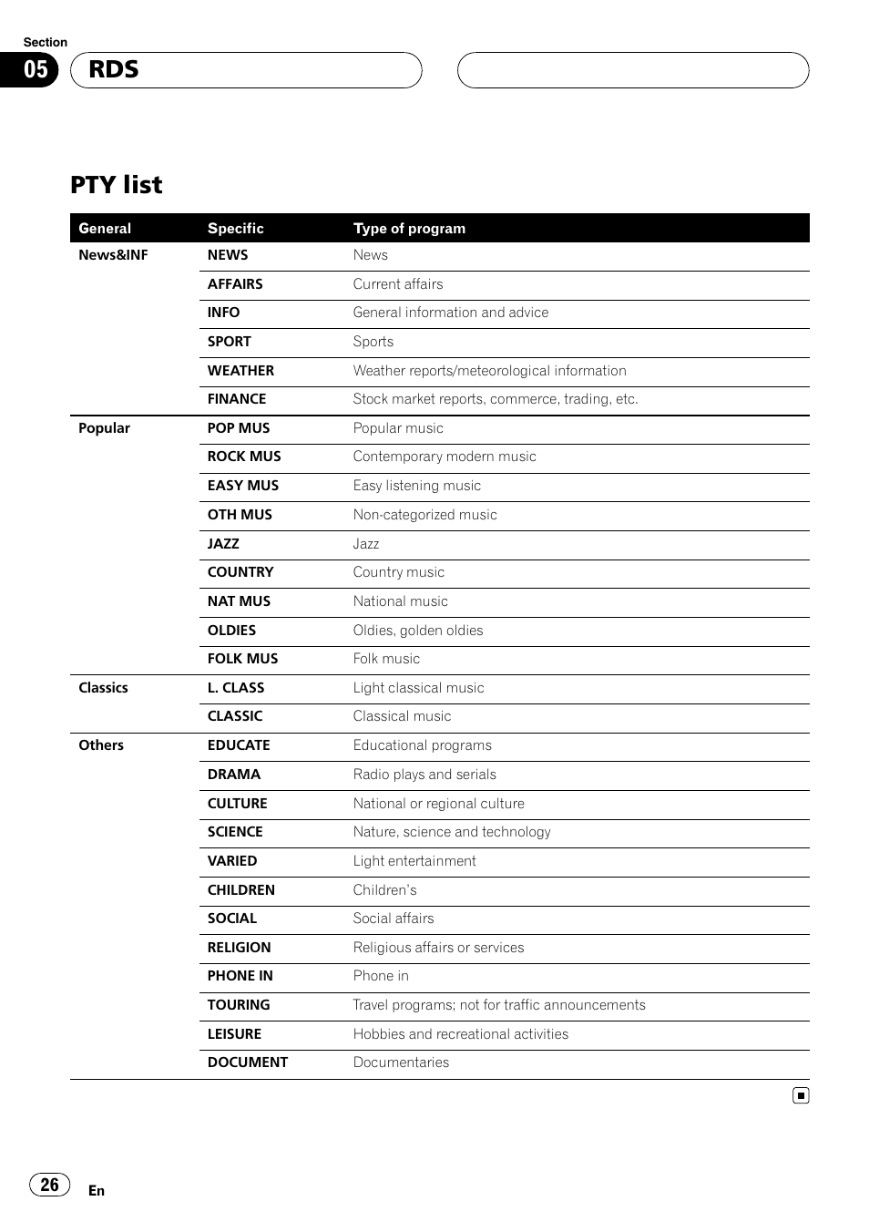 Pty list | Pioneer DEH-P75BT User Manual | Page 26 / 207