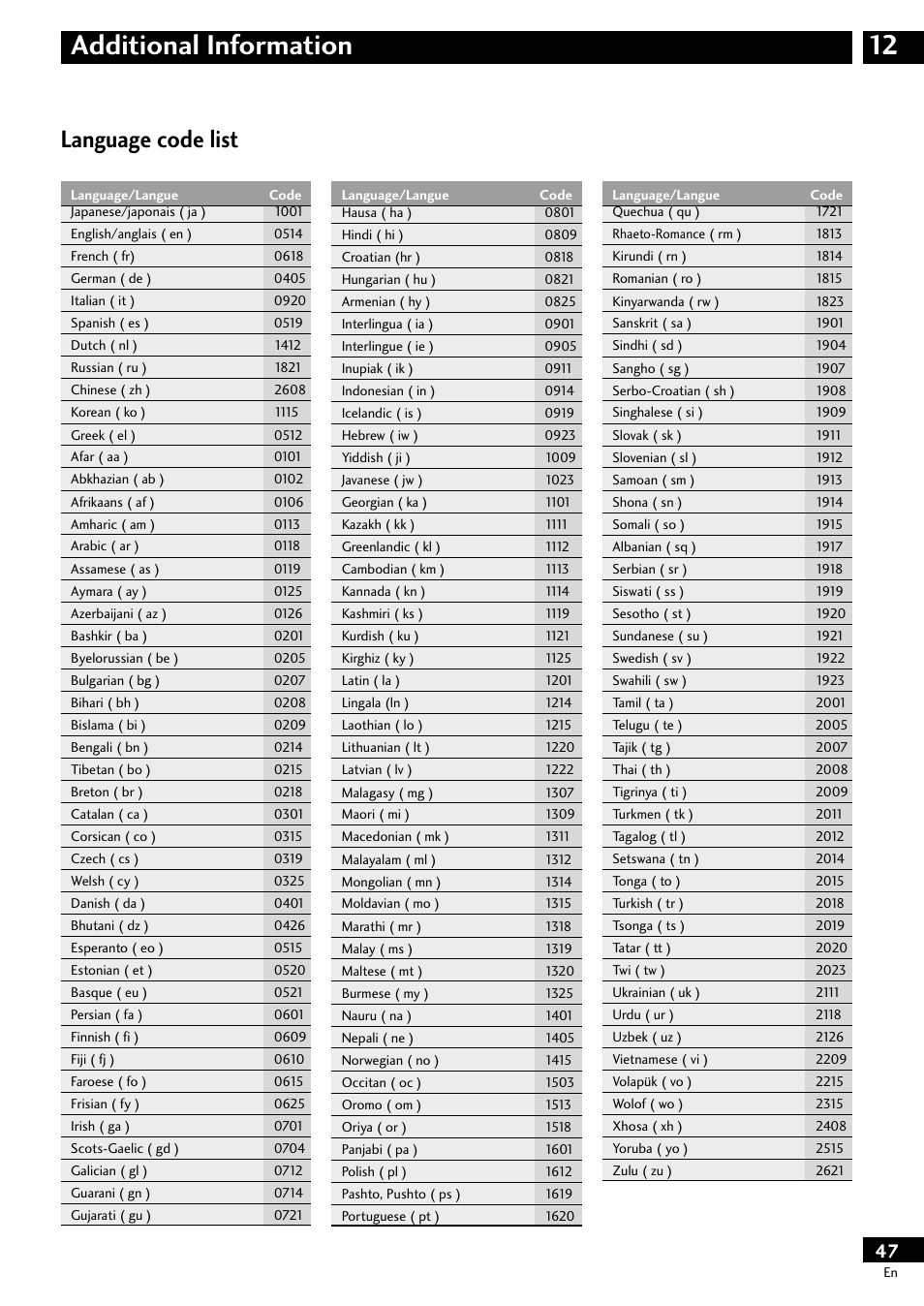 Language code list, 12 additional information | Pioneer S-HTD50 User Manual | Page 47 / 52