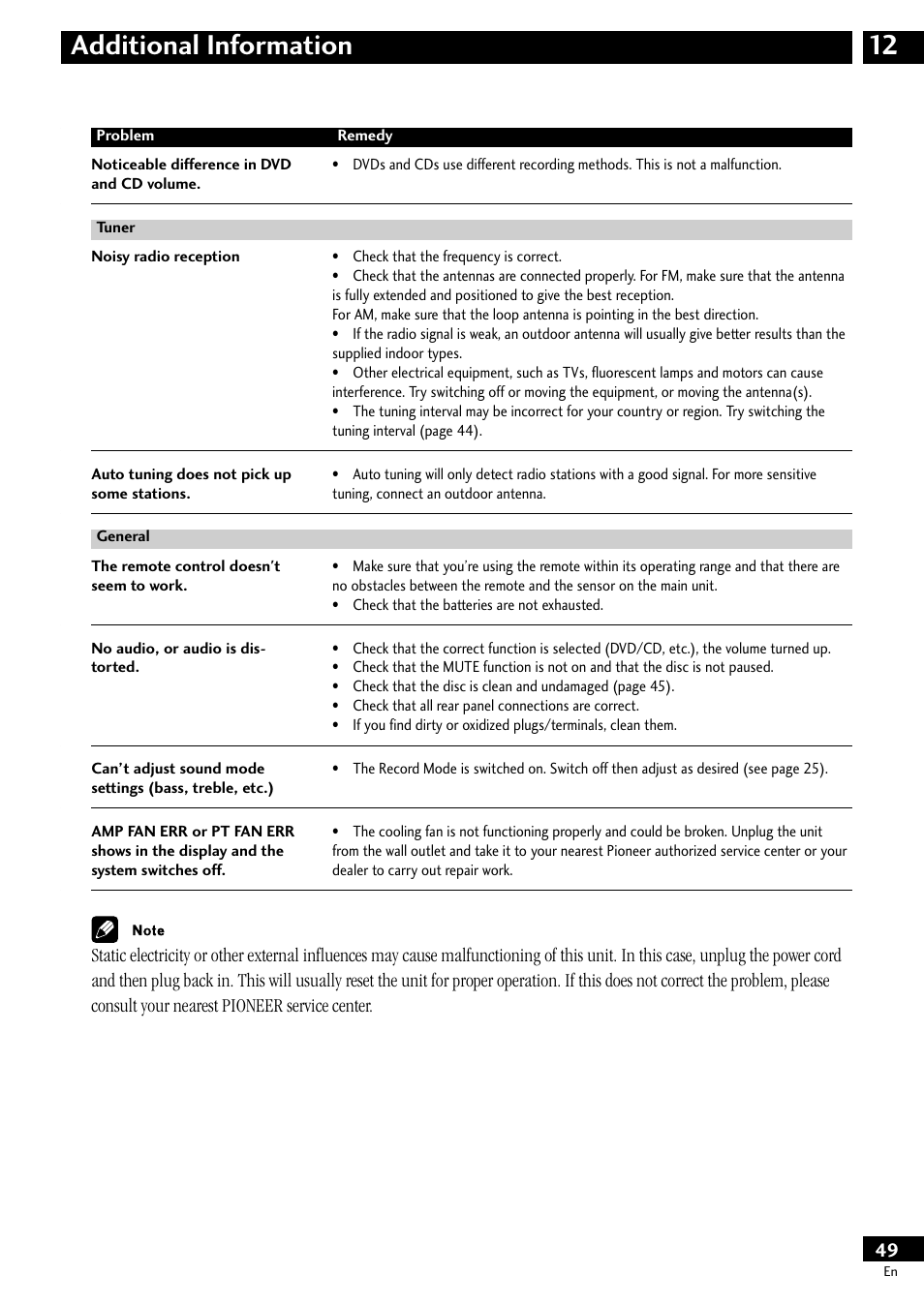 12 additional information | Pioneer S-HTD50 User Manual | Page 49 / 52