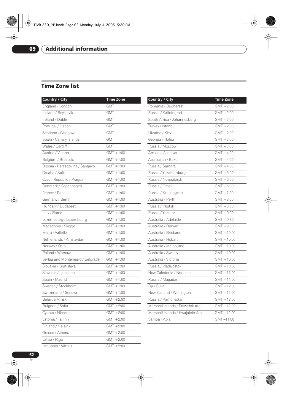 Time zone list, Additional information 09 | Pioneer DVR-230-S User Manual | Page 62 / 72