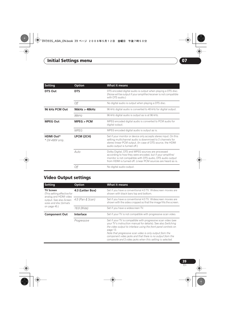 Video output settings, Initial settings menu 07 | Pioneer DV-595K-S User Manual | Page 39 / 52