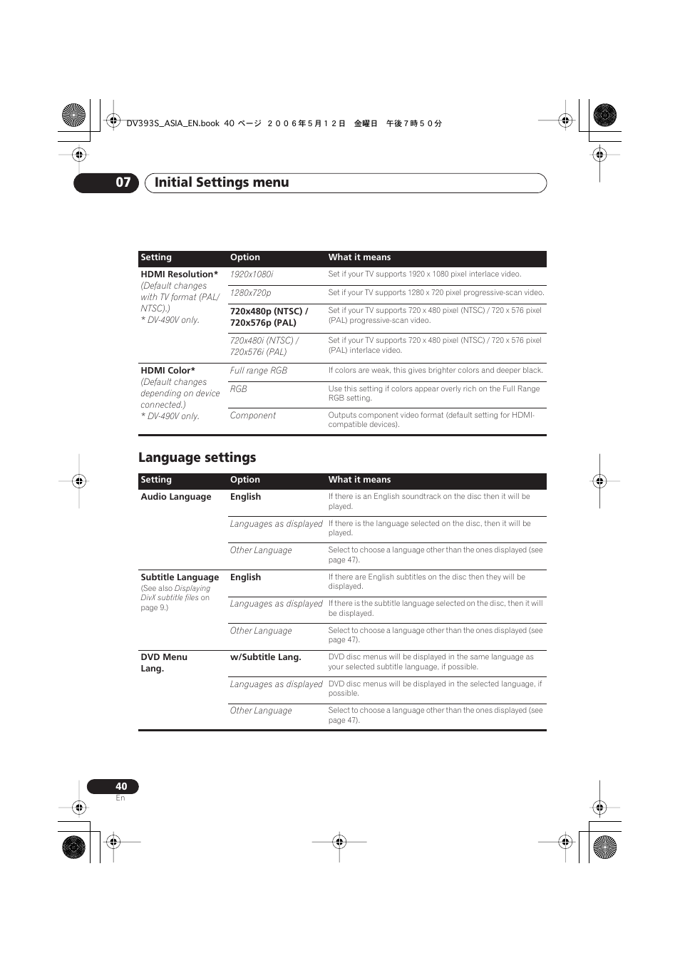 Language settings, Initial settings menu 07 | Pioneer DV-595K-S User Manual | Page 40 / 52