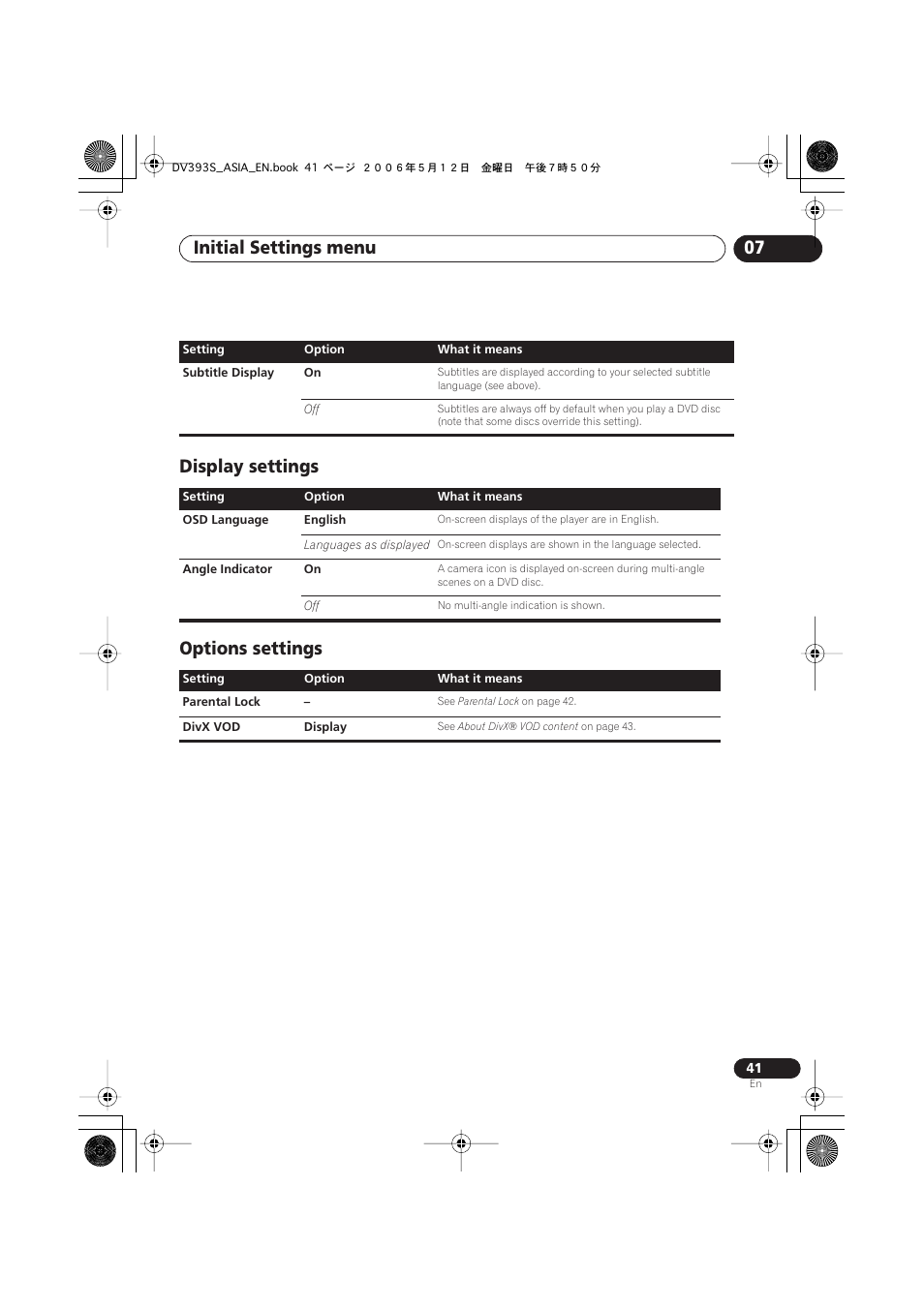 Display settings, Options settings, Initial settings menu 07 | Display settings options settings | Pioneer DV-595K-S User Manual | Page 41 / 52