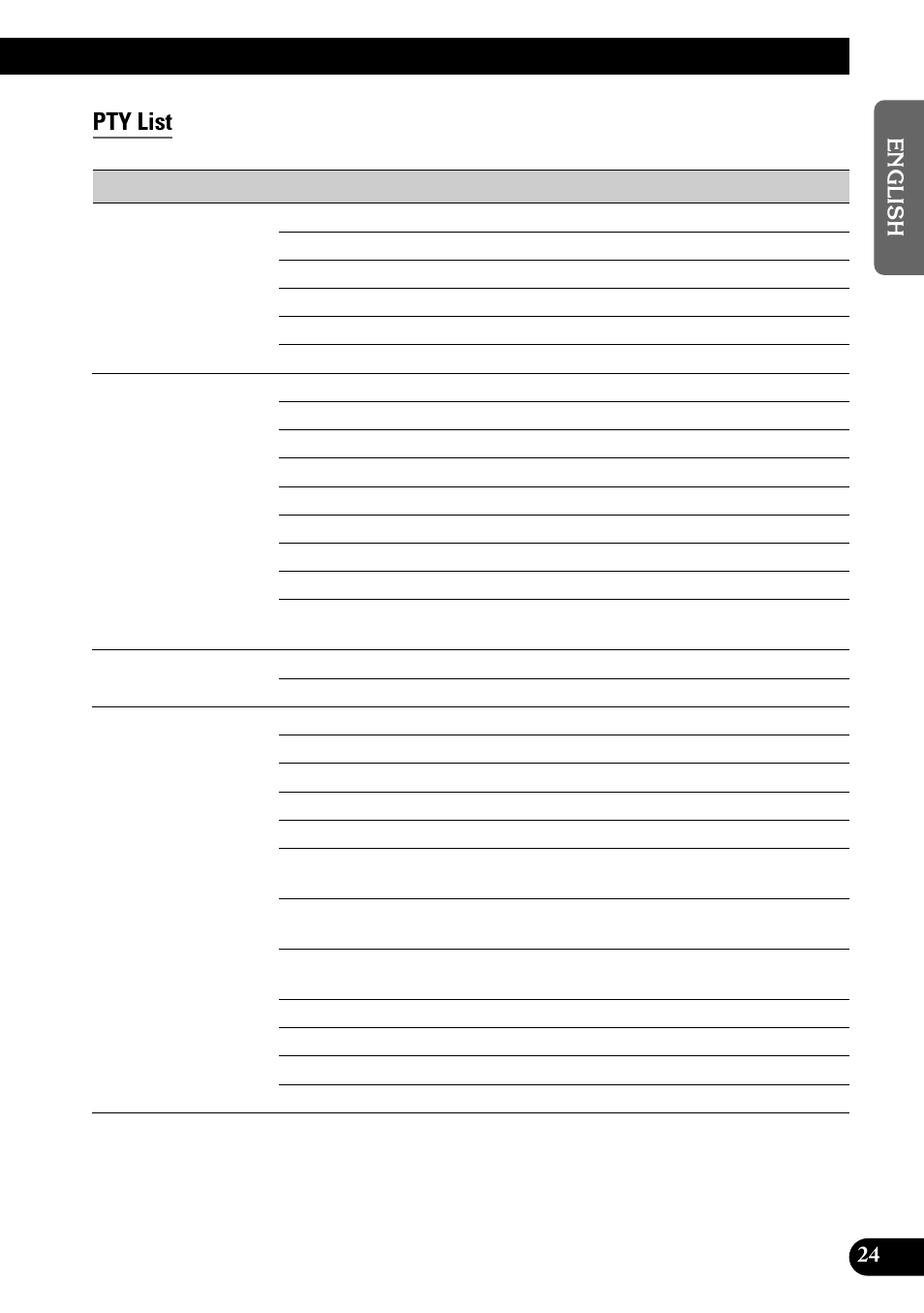 Pty list | Pioneer GEX-P900DAB User Manual | Page 25 / 88