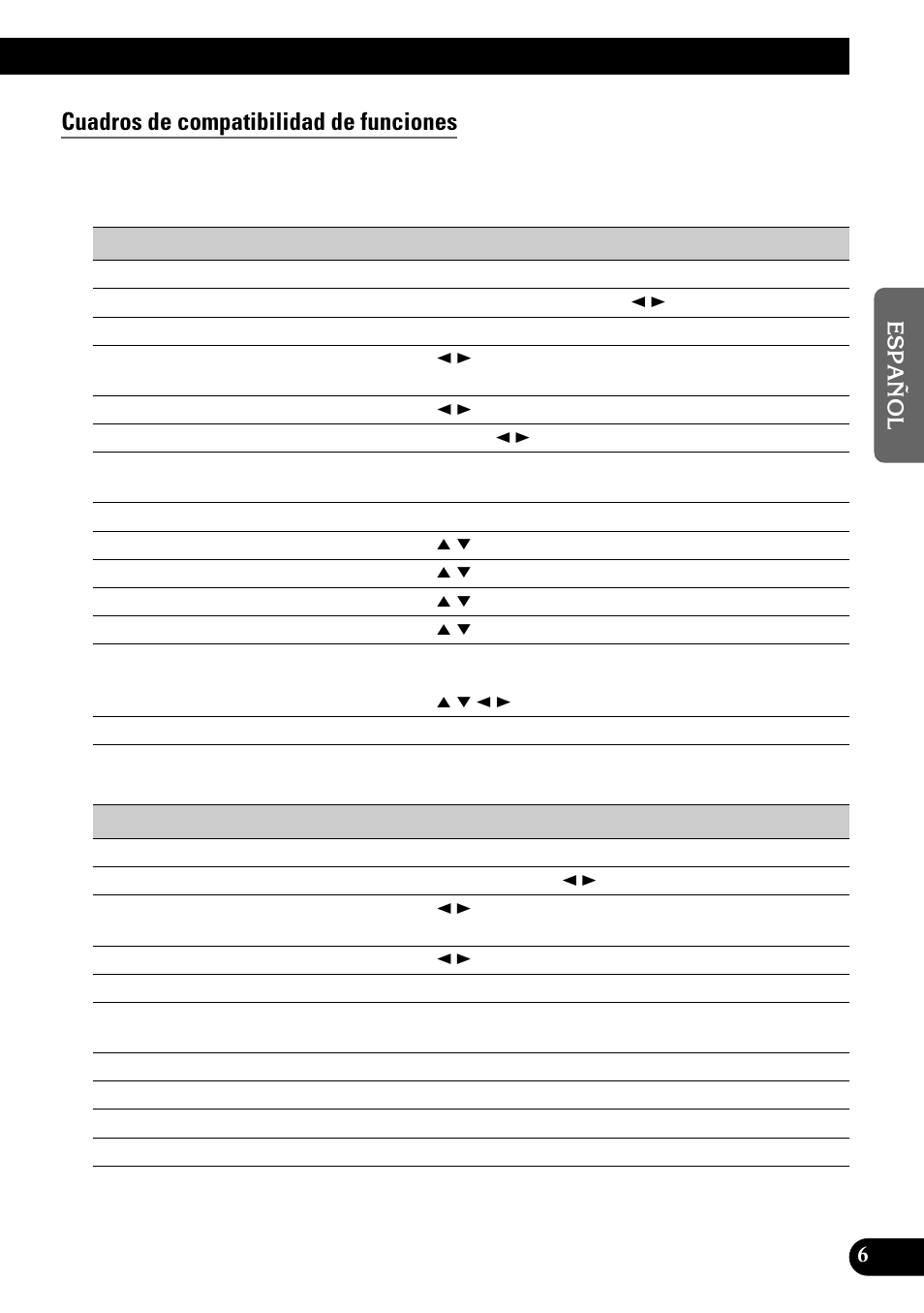 Cuadros de compatibilidad de funciones, Grupo 2 de unidades principales, Grupo 3 de unidades principales | Pioneer GEX-P900DAB User Manual | Page 35 / 88