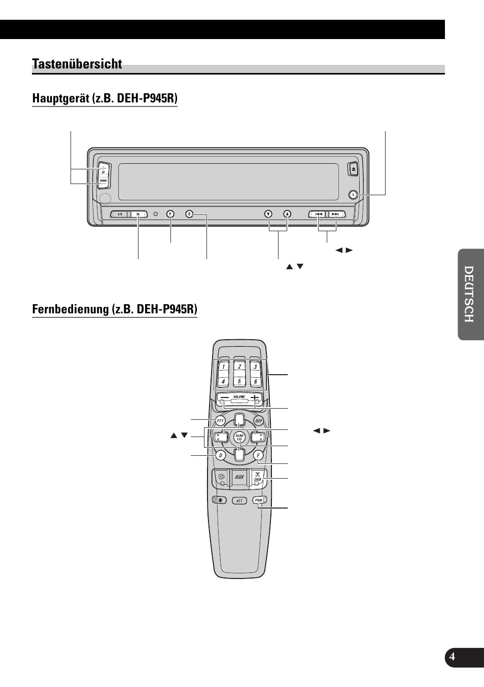 Tastenübersicht | Pioneer GEX-P900DAB User Manual | Page 61 / 88