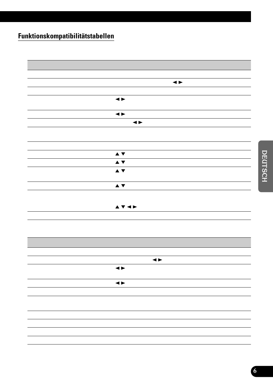 Funktionskompatibilitätstabellen, Hauptgeräte-gruppe 2, Hauptgeräte-gruppe 3 | Pioneer GEX-P900DAB User Manual | Page 63 / 88