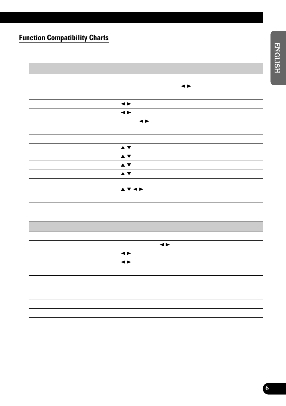 Function compatibility charts, Head unit group 2, Head unit group 3 | Pioneer GEX-P900DAB User Manual | Page 7 / 88