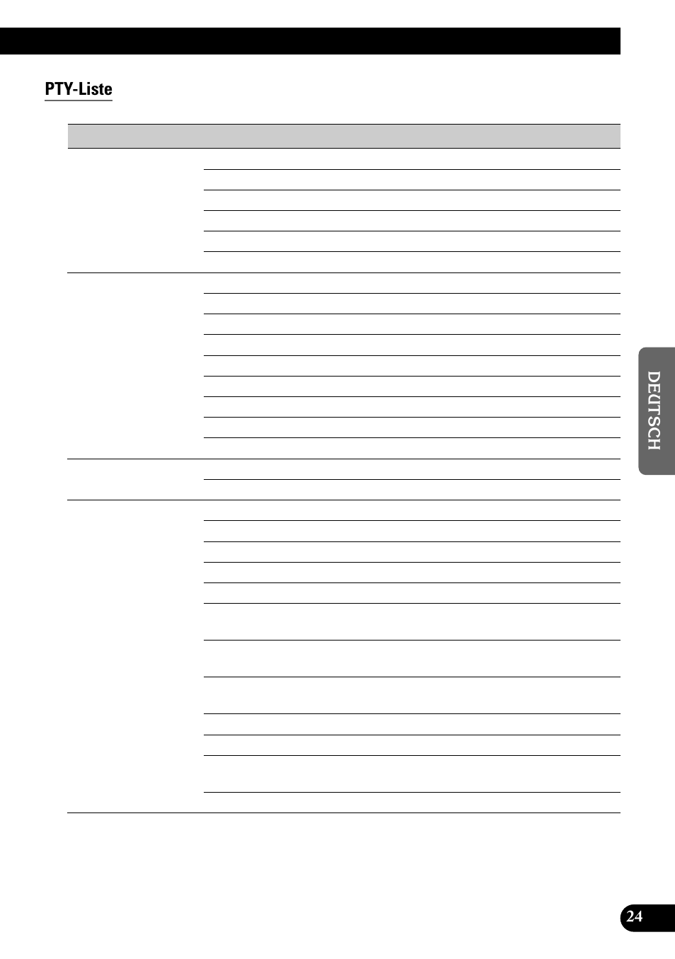 Pty-liste | Pioneer GEX-P900DAB User Manual | Page 81 / 88
