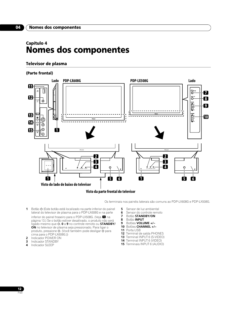 04 nomes dos componentes, Televisor de plasma, Nomes dos componentes | Pioneer PDP-LX508G User Manual | Page 144 / 266