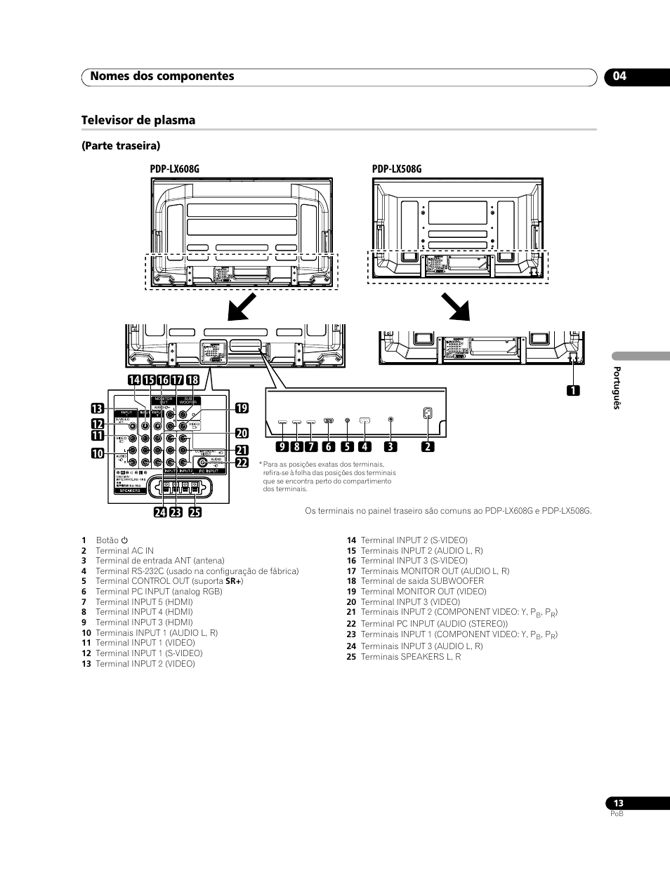 Nomes dos componentes 04, Televisor de plasma | Pioneer PDP-LX508G User Manual | Page 145 / 266