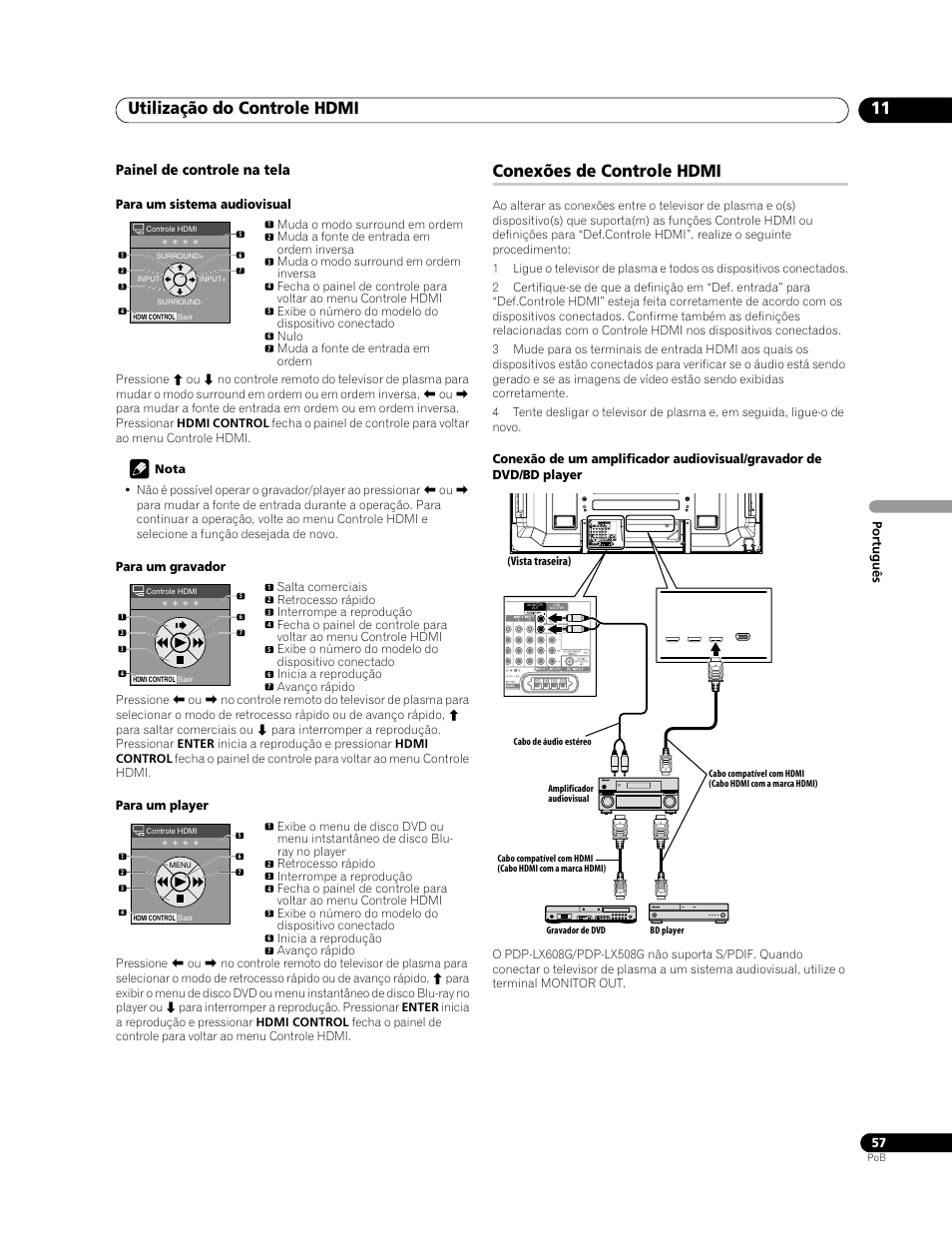 Conexões de controle hdmi, Utilização do controle hdmi 11, Painel de controle na tela | Monitor out sub woofer | Pioneer PDP-LX508G User Manual | Page 189 / 266