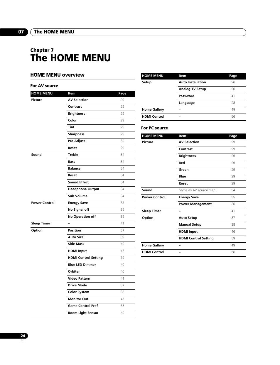 07 the home menu, Home menu overview, The home menu | The home menu 07, Chapter 7 | Pioneer PDP-LX508G User Manual | Page 24 / 266