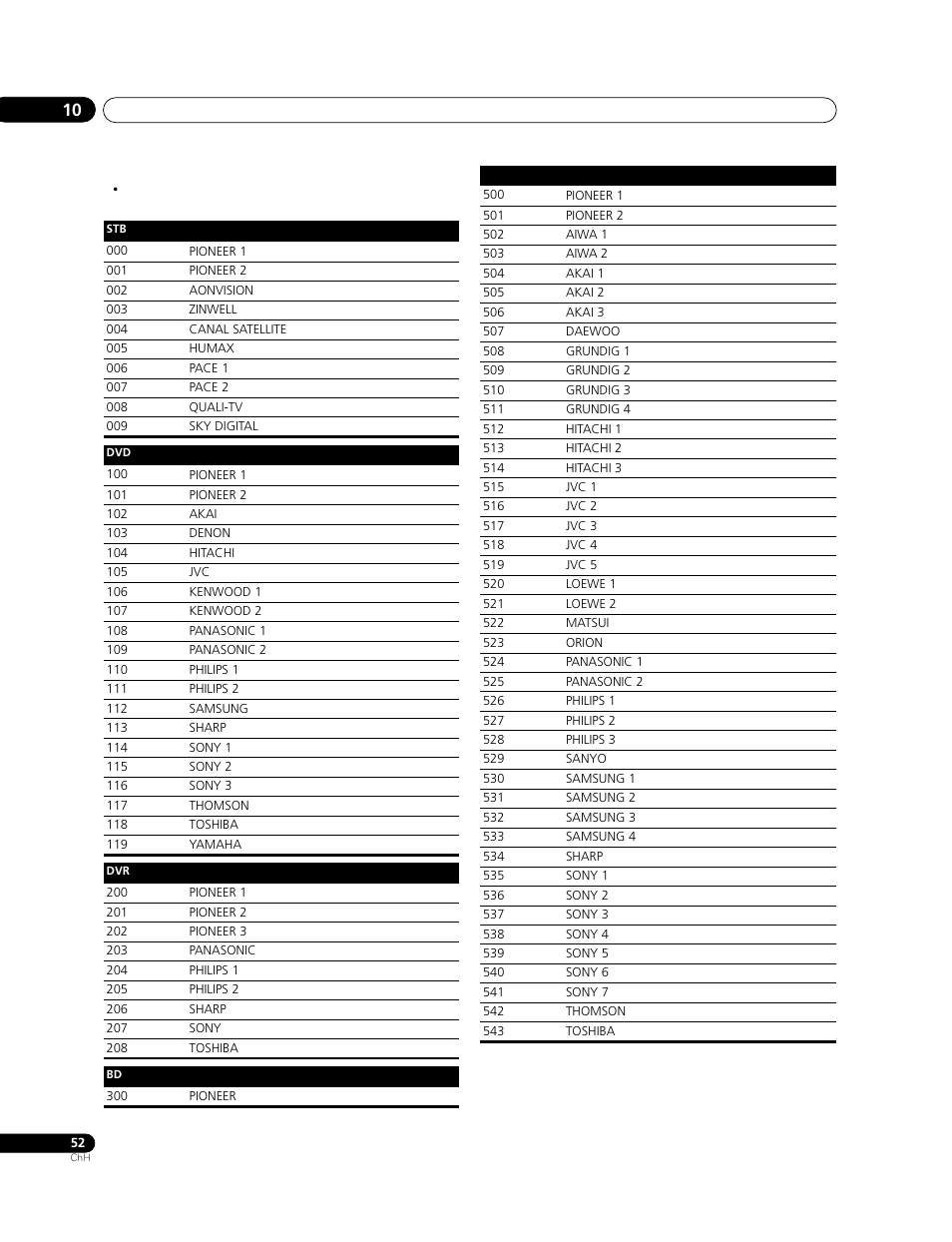 Pioneer PDP-LX508G User Manual | Page 250 / 266
