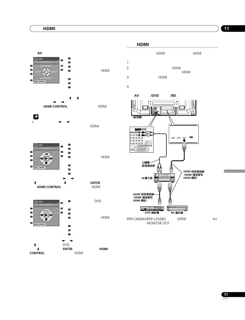 Hdmi, Hdmi 11, Monitor out sub woofer | Pioneer PDP-LX508G User Manual | Page 255 / 266
