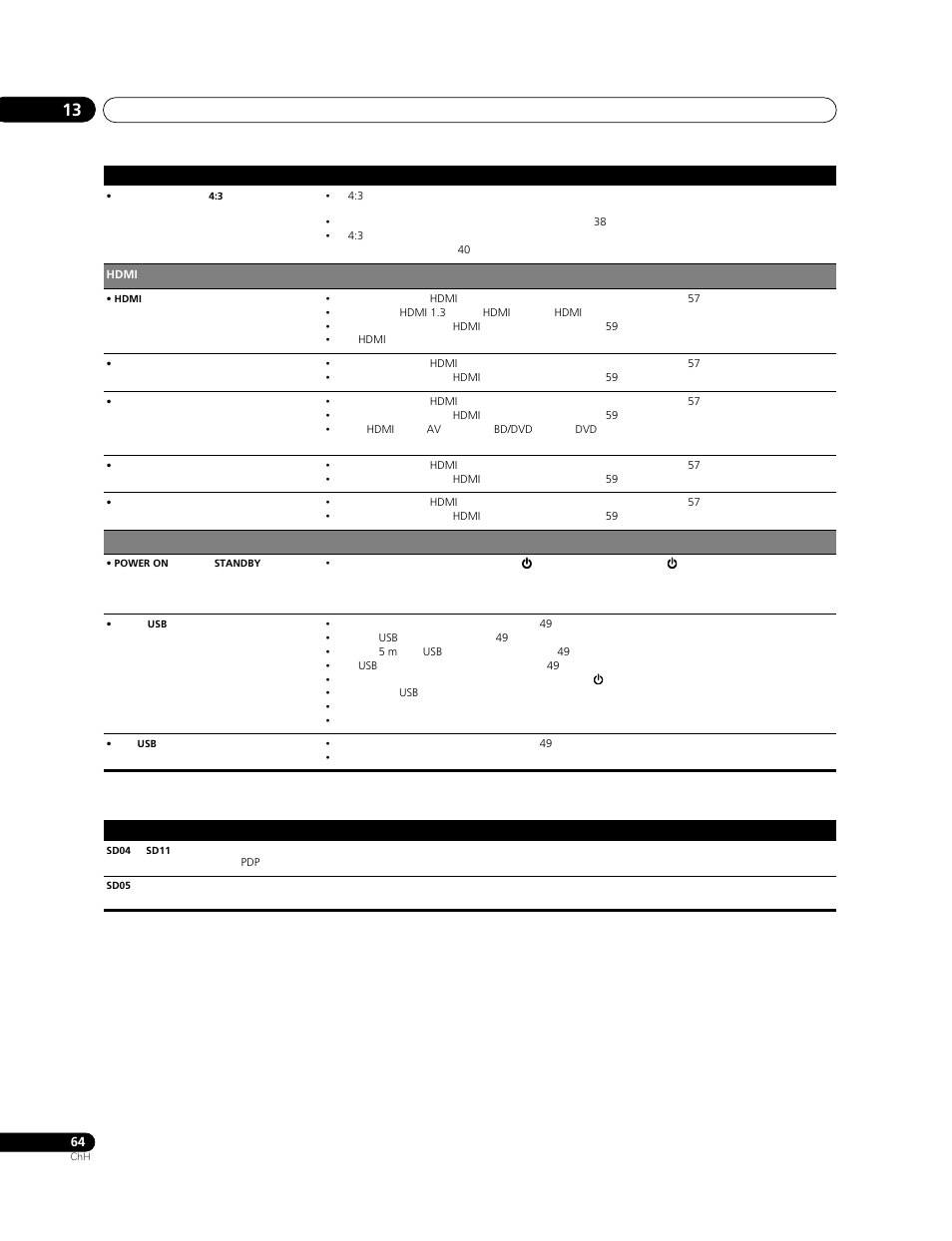 Pioneer PDP-LX508G User Manual | Page 262 / 266