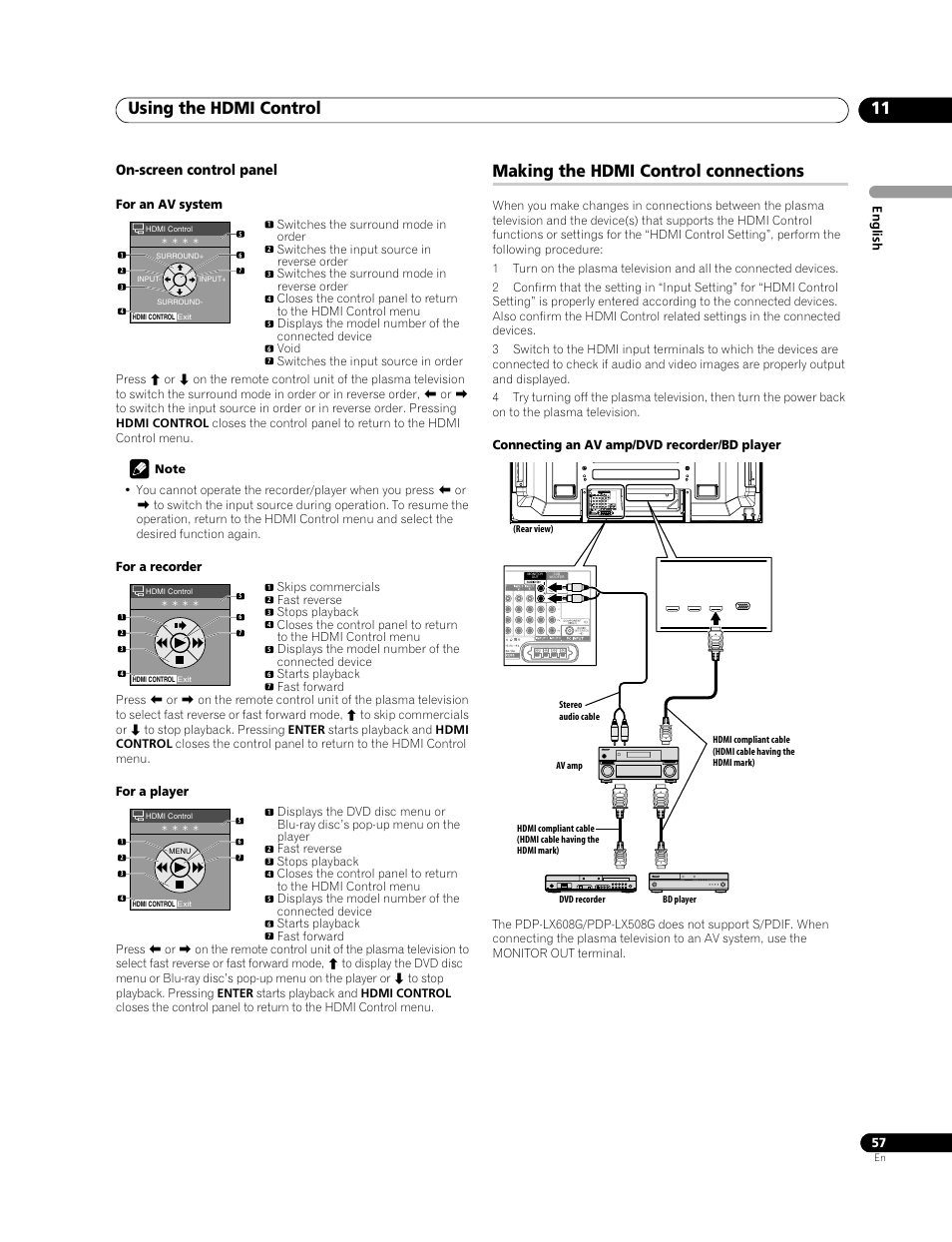 Making the hdmi control connections, Using the hdmi control 11, On-screen control panel | Monitor out sub woofer | Pioneer PDP-LX508G User Manual | Page 57 / 266