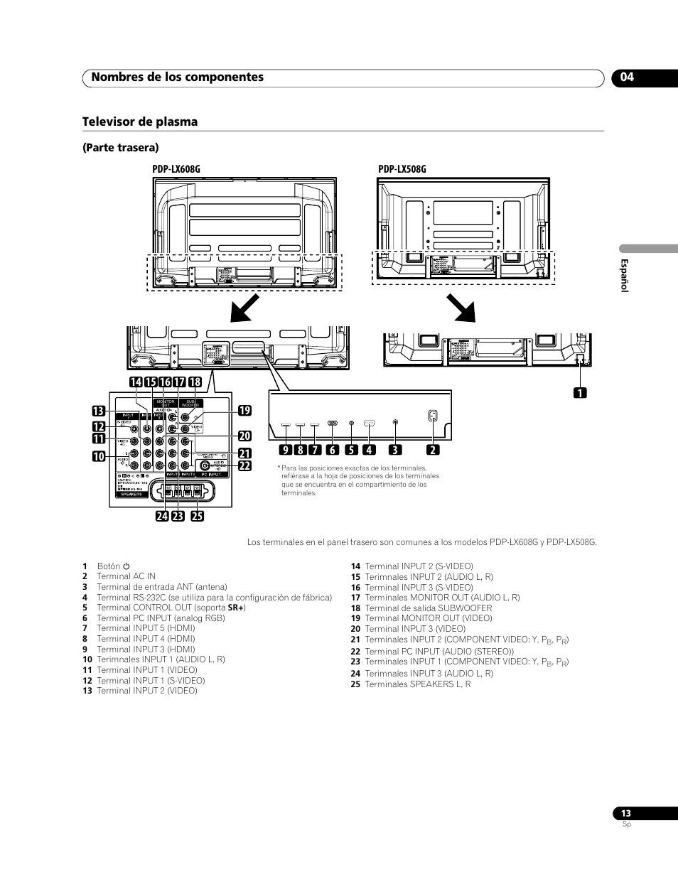 Nombres de los componentes 04, Televisor de plasma | Pioneer PDP-LX508G User Manual | Page 79 / 266