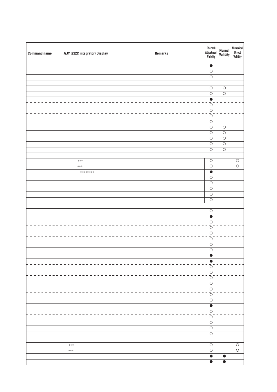 7rs-232c adjustment mode | Pioneer Plasma Display Panel PDP-504CMX User Manual | Page 9 / 18