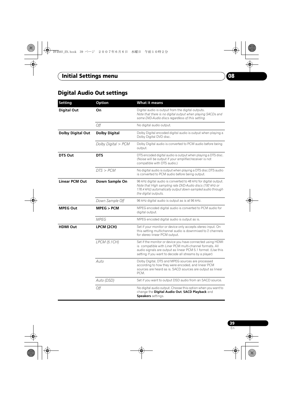 Digital audio out settings, Initial settings menu 08 | Pioneer Elite DV-48AV User Manual | Page 39 / 63