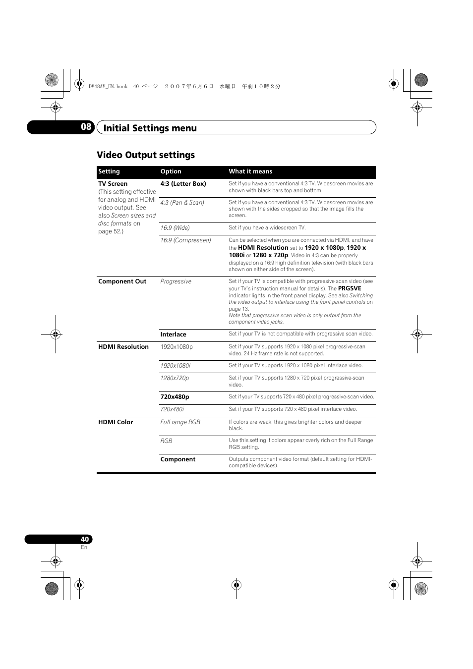 Video output settings, Initial settings menu 08 | Pioneer Elite DV-48AV User Manual | Page 40 / 63