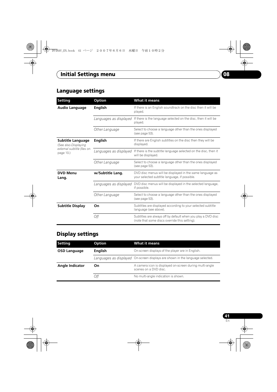 Language settings, Display settings, Initial settings menu 08 | Language settings display settings | Pioneer Elite DV-48AV User Manual | Page 41 / 63