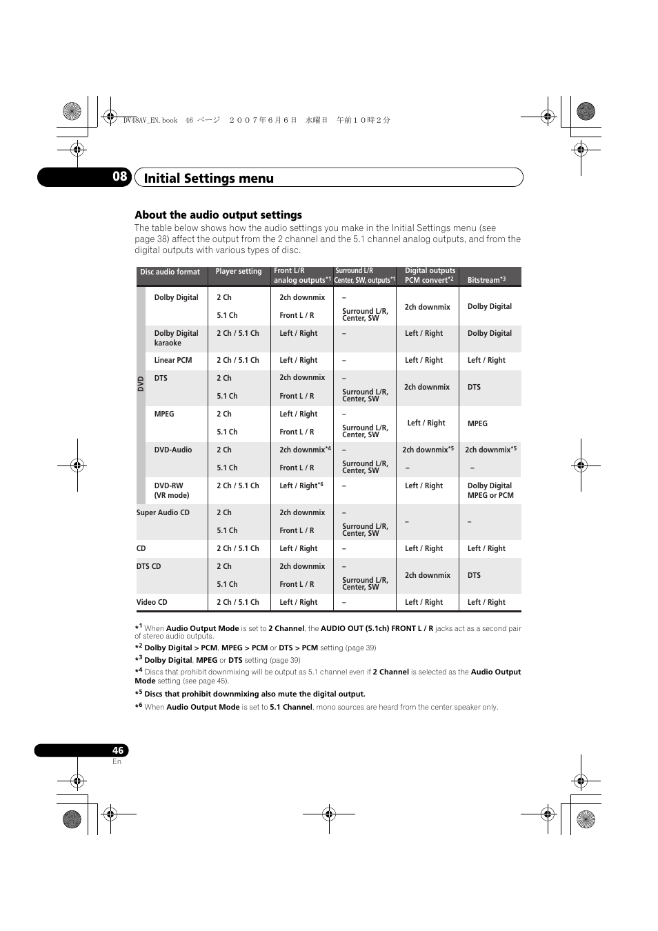 Initial settings menu 08, About the audio output settings | Pioneer Elite DV-48AV User Manual | Page 46 / 63