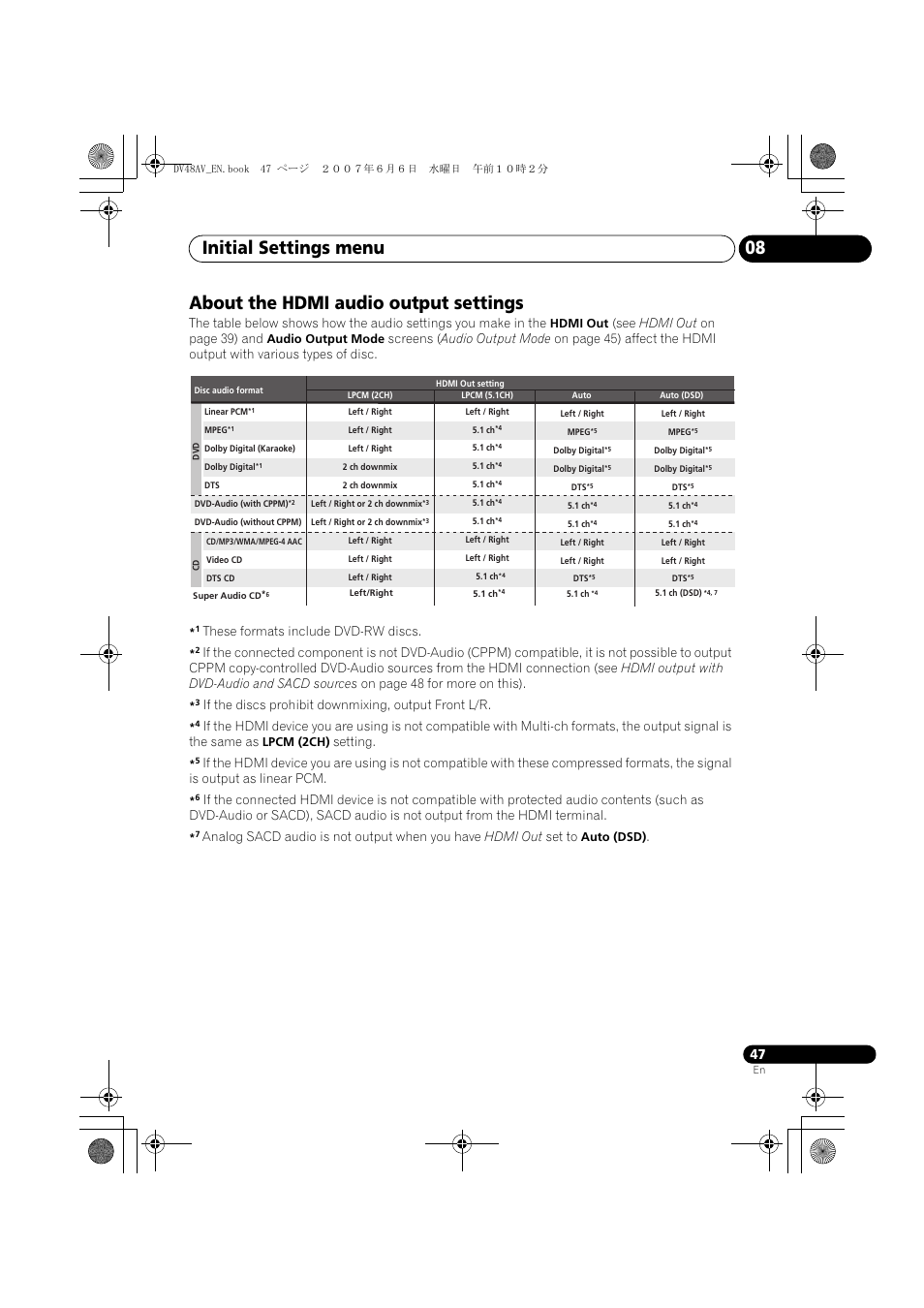 About the hdmi audio output settings, Initial settings menu 08, See hdmi out on page 39) and | These formats include dvd-rw discs, If the discs prohibit downmixing, output front l/r, Setting | Pioneer Elite DV-48AV User Manual | Page 47 / 63