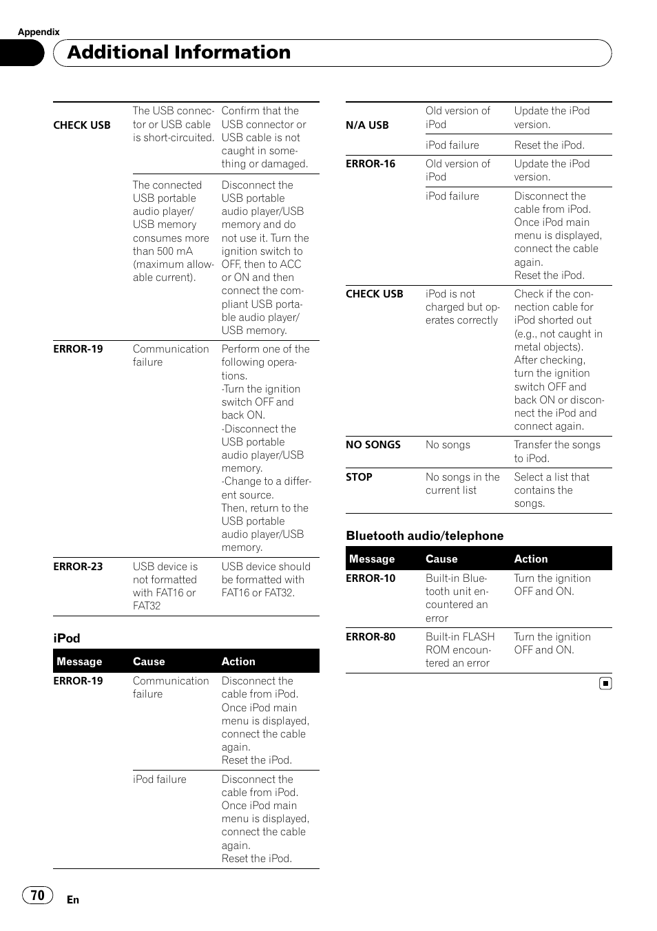 Additional information | Pioneer DEH-P7000BT User Manual | Page 70 / 77