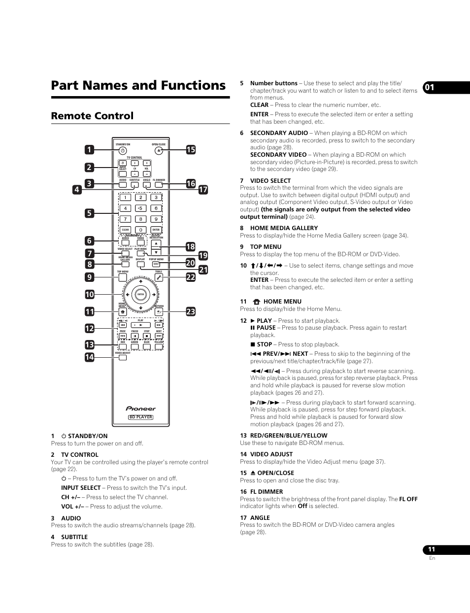 Part names and functions, Remote control | Pioneer Elite BDP-05FD User Manual | Page 11 / 72