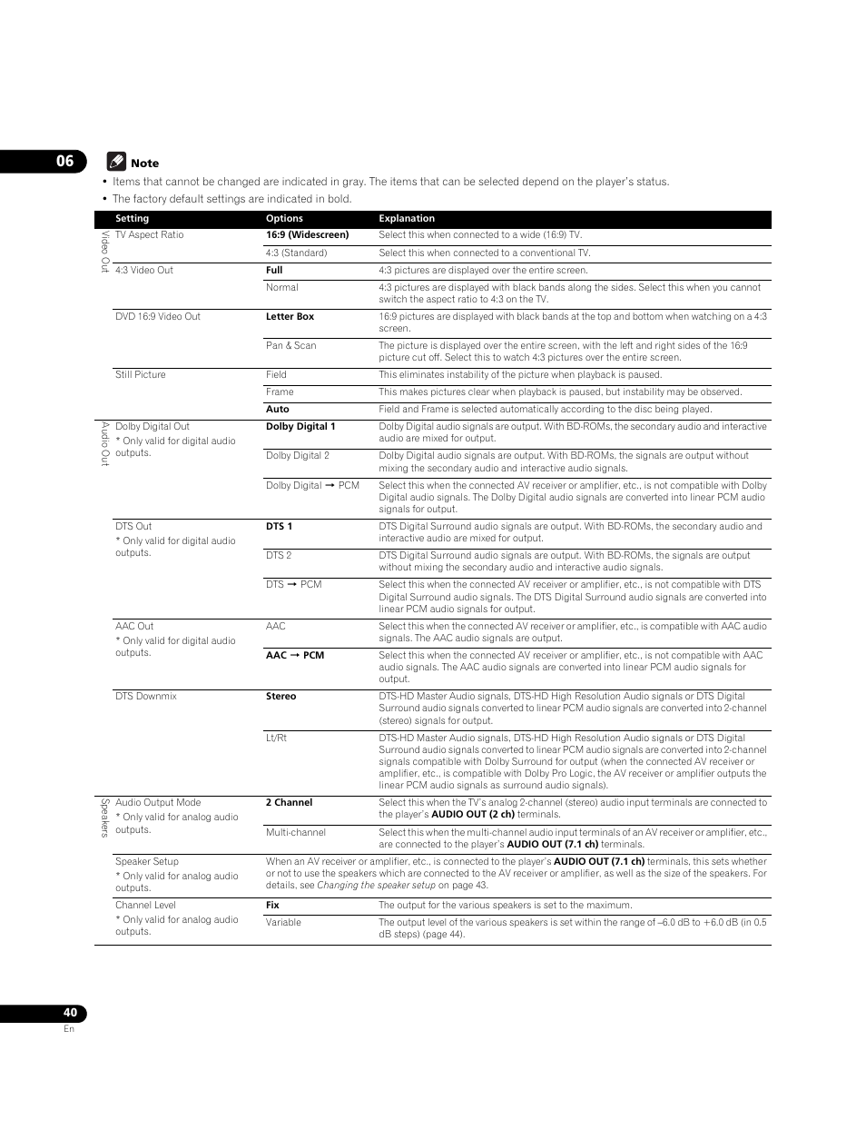 Pioneer Elite BDP-05FD User Manual | Page 40 / 72