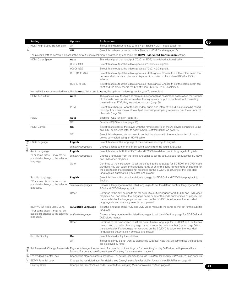 Pioneer Elite BDP-05FD User Manual | Page 41 / 72