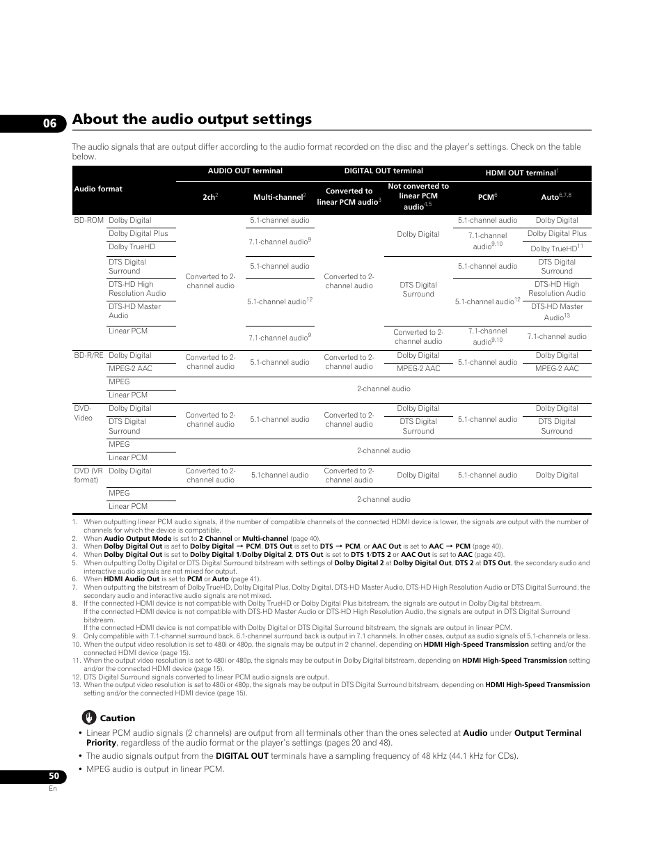 About the audio output settings | Pioneer Elite BDP-05FD User Manual | Page 50 / 72