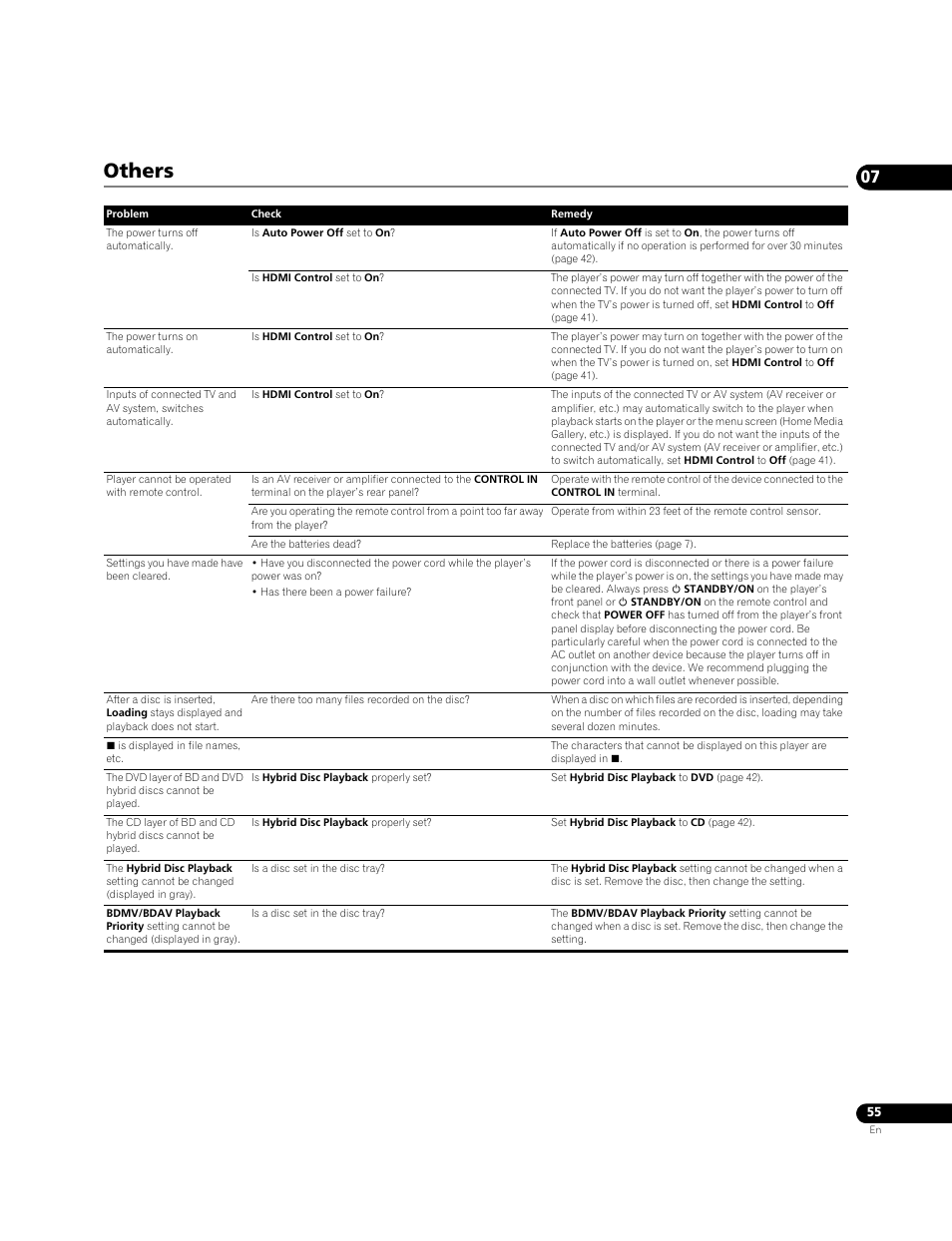 Others | Pioneer Elite BDP-05FD User Manual | Page 55 / 72