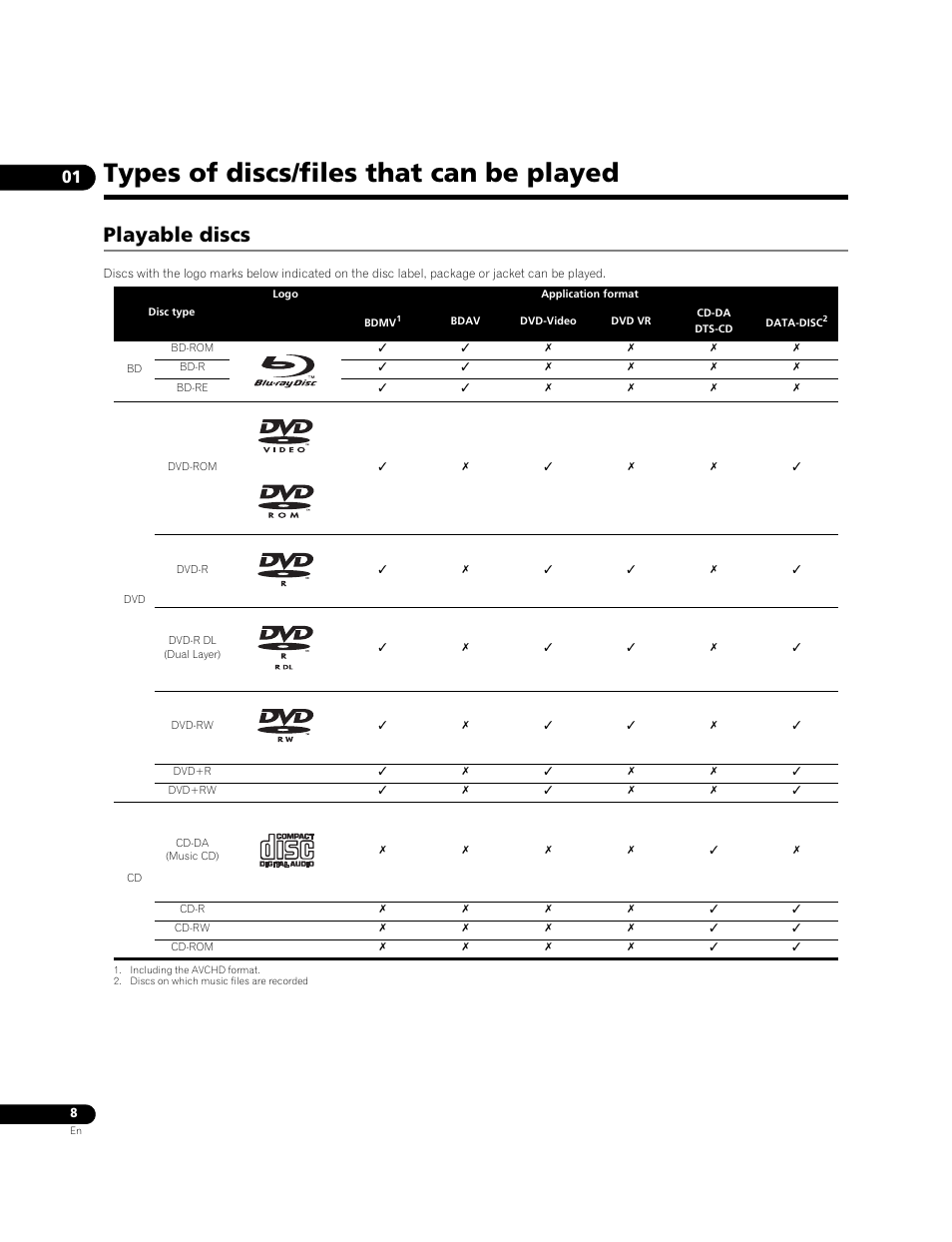 Types of discs/files that can be played, Playable discs | Pioneer Elite BDP-05FD User Manual | Page 8 / 72