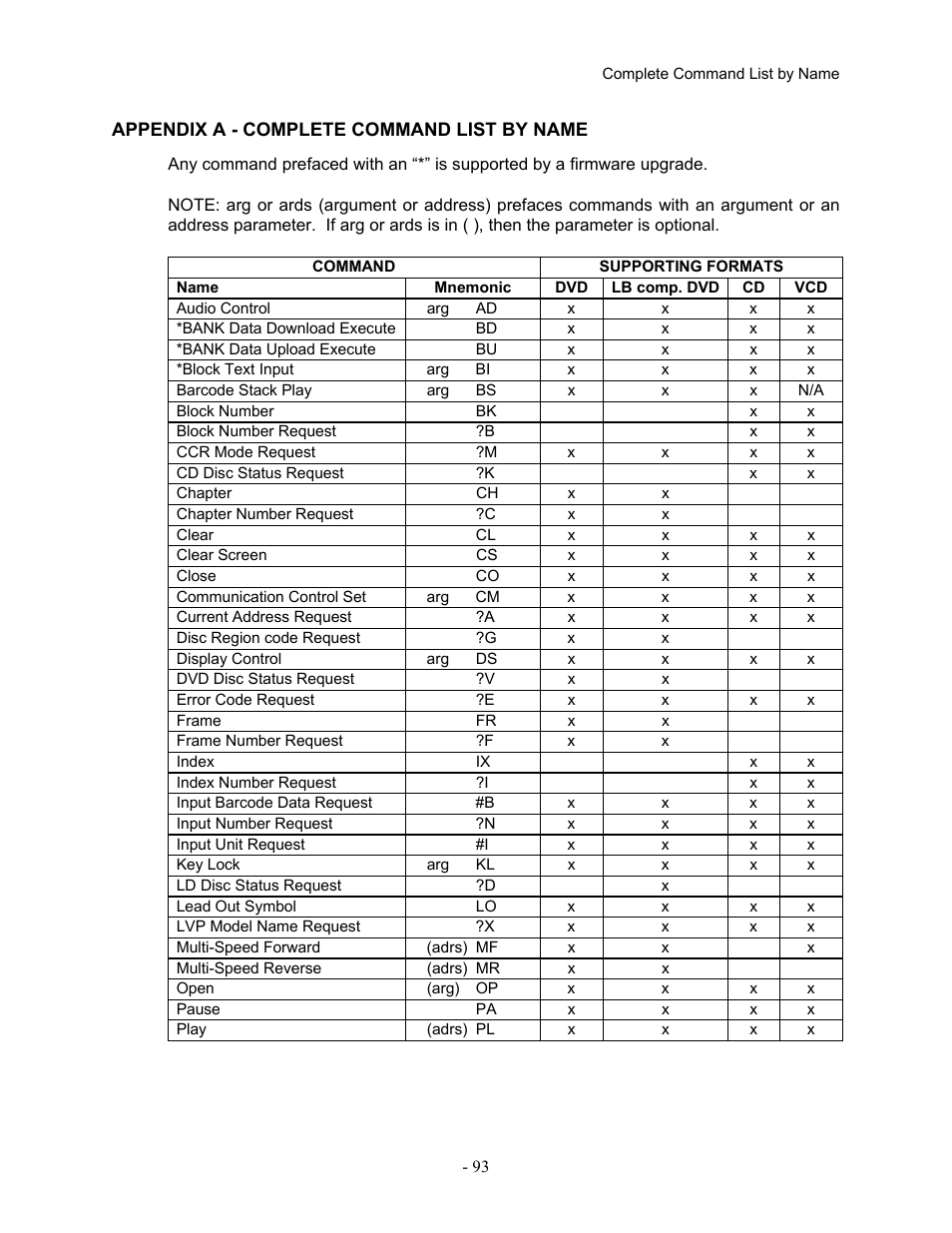 Appendix a - complete command list by name | Pioneer Industrial DVD Player DVD-V7400 User Manual | Page 100 / 113