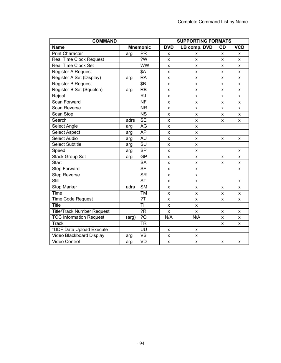 Pioneer Industrial DVD Player DVD-V7400 User Manual | Page 101 / 113